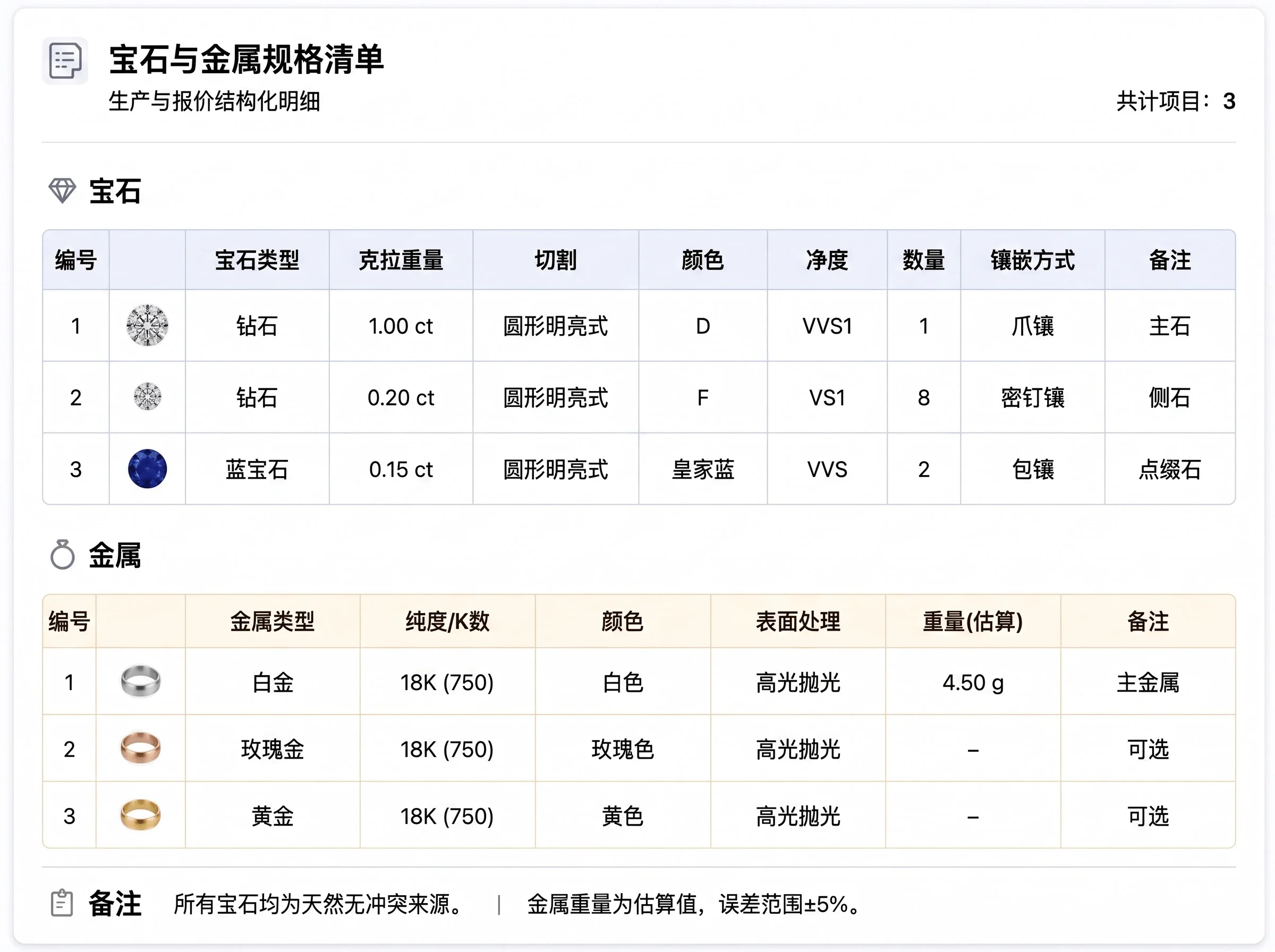 石规格与金属在清单
