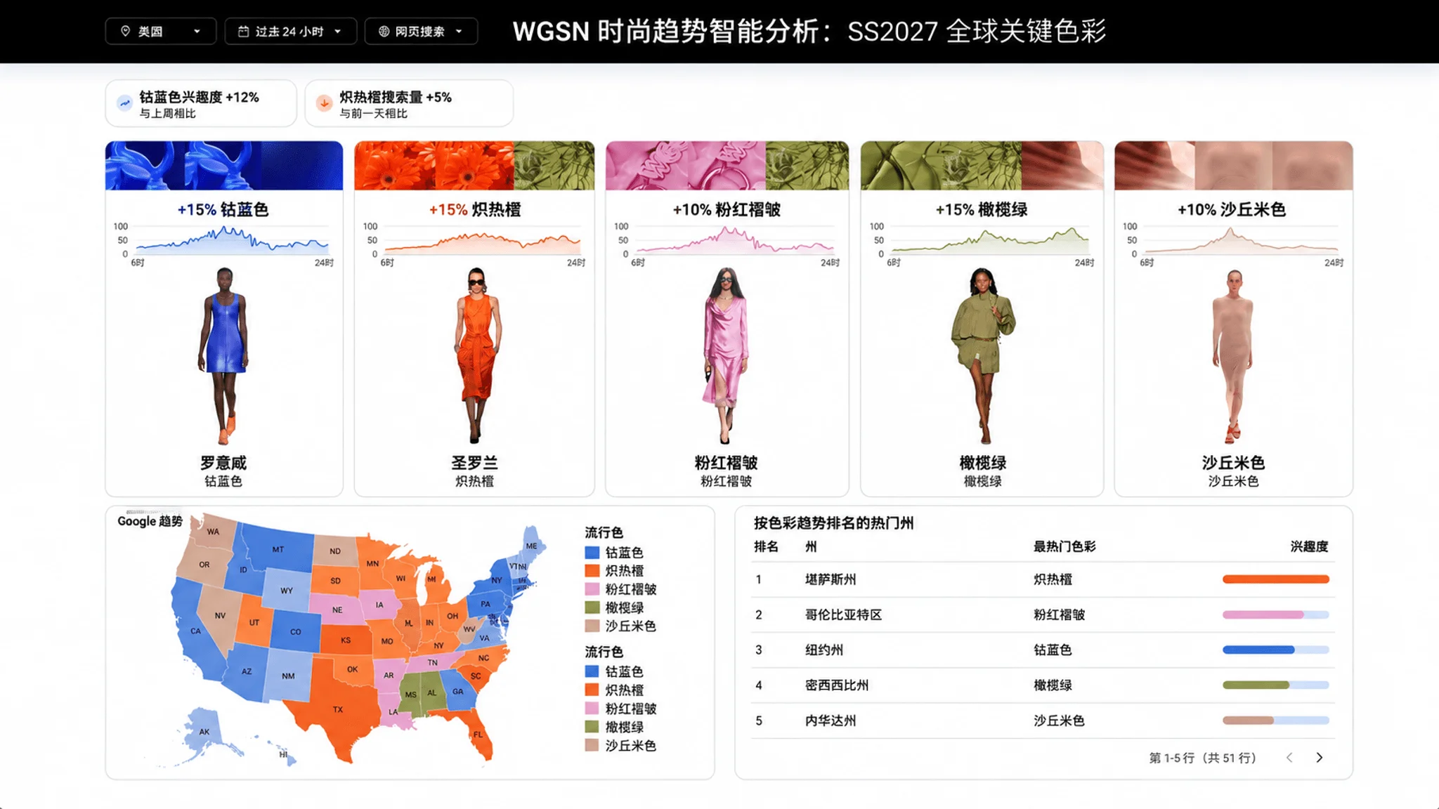 品类趋势实时可见